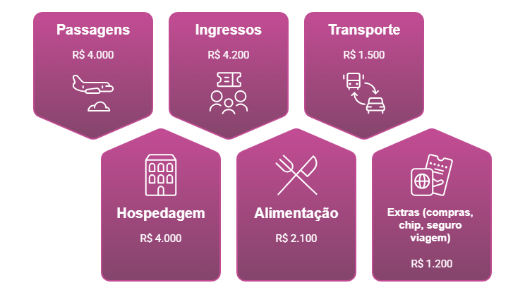 quanto custa viajar para disney dias