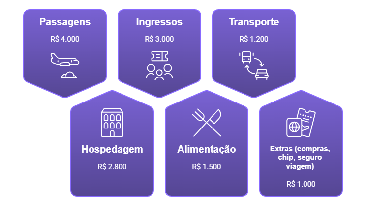 quanto custa viajar para disney semana